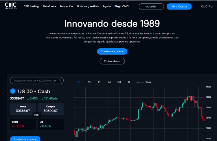 cmc markets plataforma