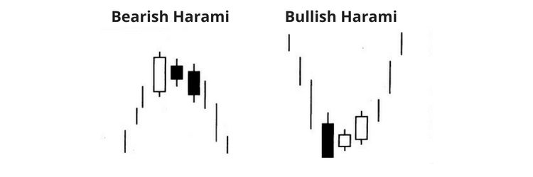 patron bearish harami bullish harami